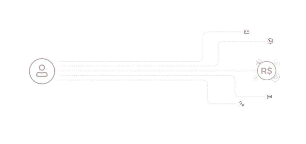 Régua de cobrança inteligente